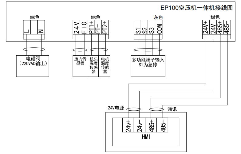 EP100空壓機(jī)一體機(jī)接線圖